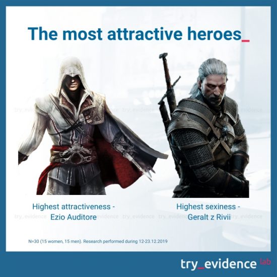 Heroes and heroines - most attractive