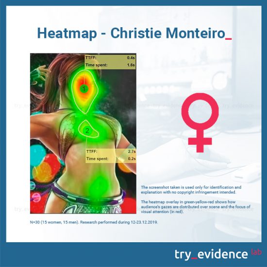 Heatmap-Christie