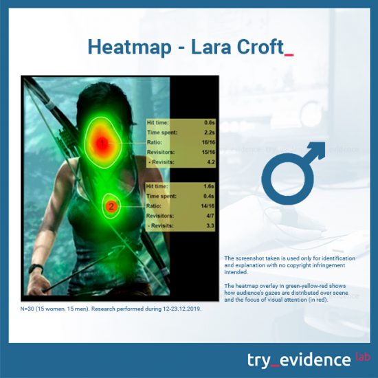 Heatmap-Lara