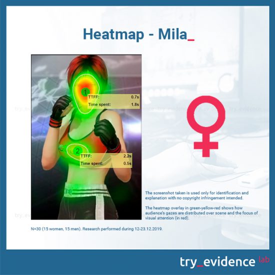 Heatmap-Mila