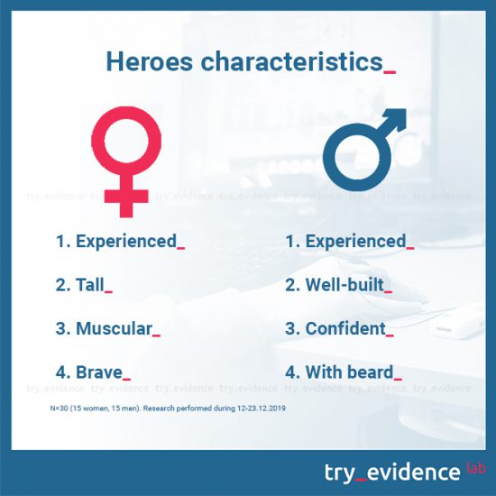 Heroes-characteristics