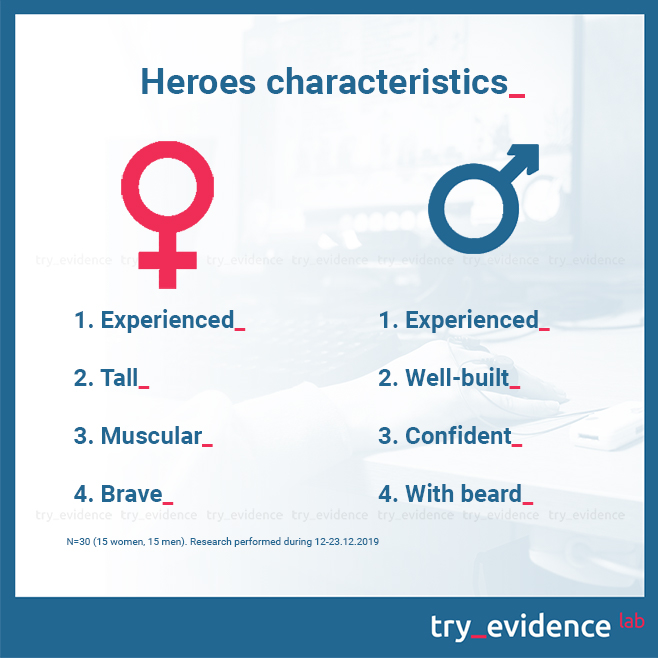 Heroes-characteristics