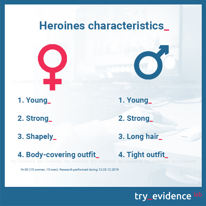 Heroines-characteristics