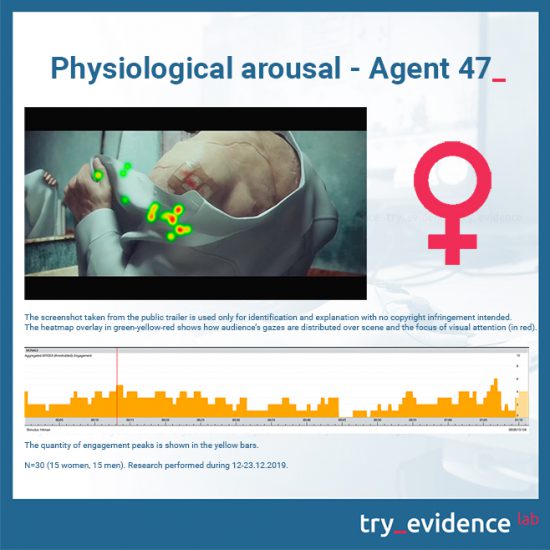 Physiological-arousal-Agent-47