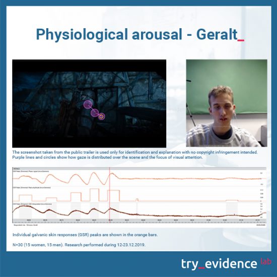 Physiological-arousal-Geralt