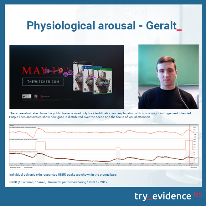 Physiological-arousal-Geralt