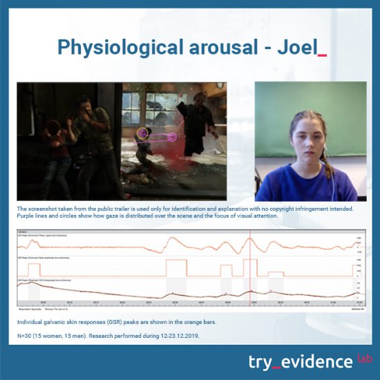 Physiological-arousal-Joel