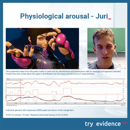 Physiological-arousal-Juri