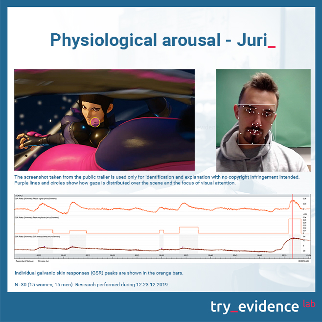 Physiological-arousal-Juri