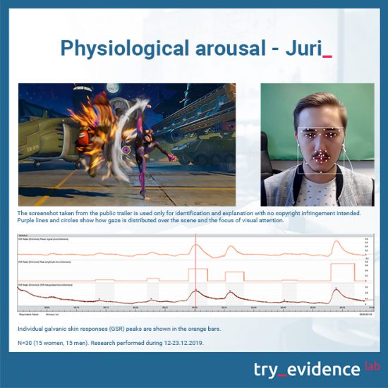 Physiological-arousal-Juri