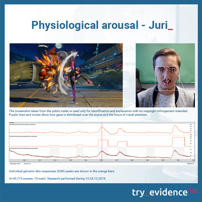 Physiological-arousal-Juri