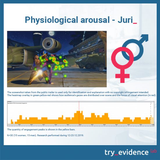 Physiological arousal - Juri