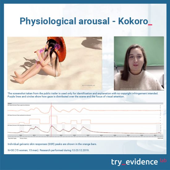 Physiological arousal - Kokoro