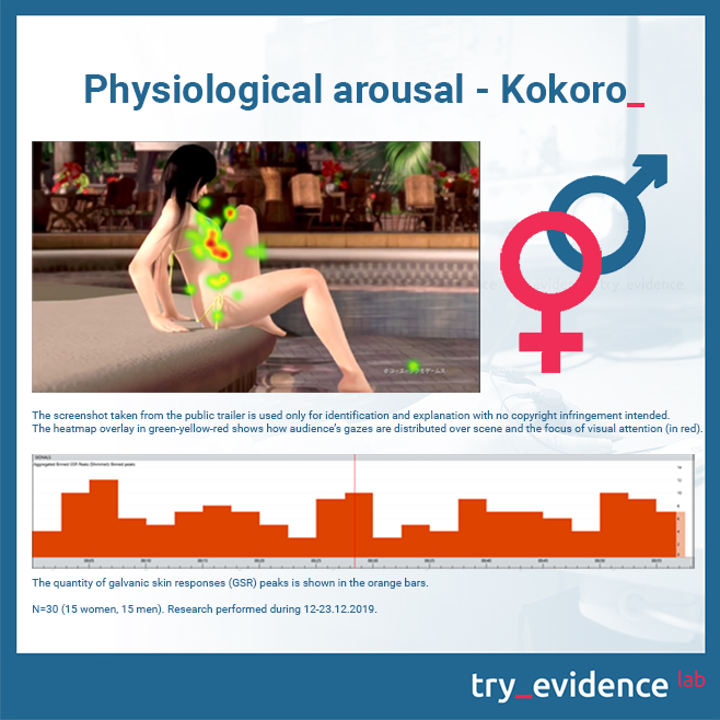 Physiological-arousal-Kokoro