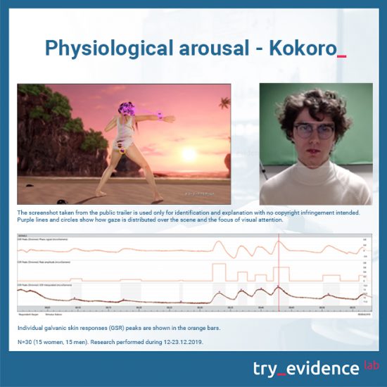 Physiological arousal - Kokoro