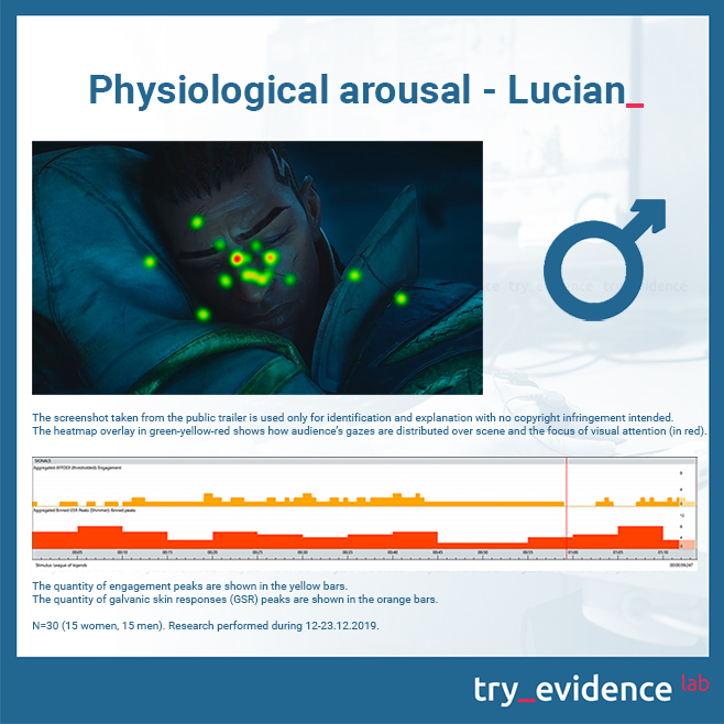 Physiological-arousal-Lucian