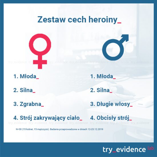Zestaw-cech-Heroiny, atrakcyjni herosi i heroiny