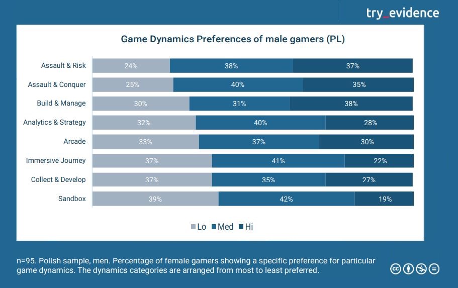 The Best Female Characters in Video Games Survey