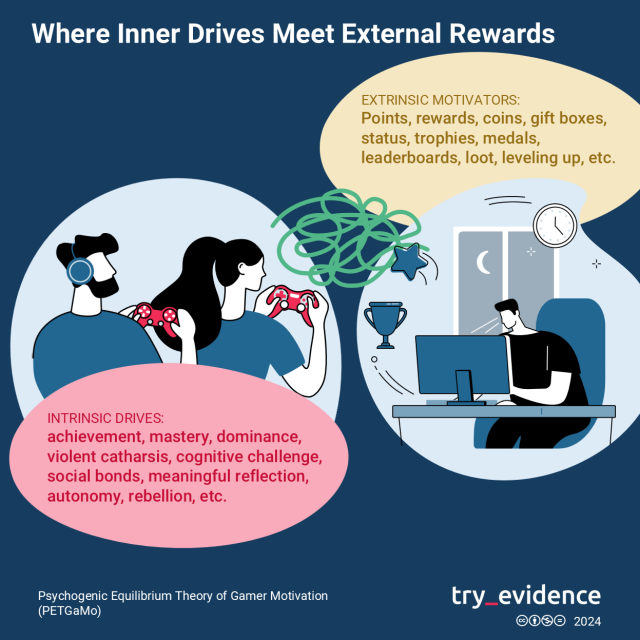 Where Inner Drives Meet External Rewards